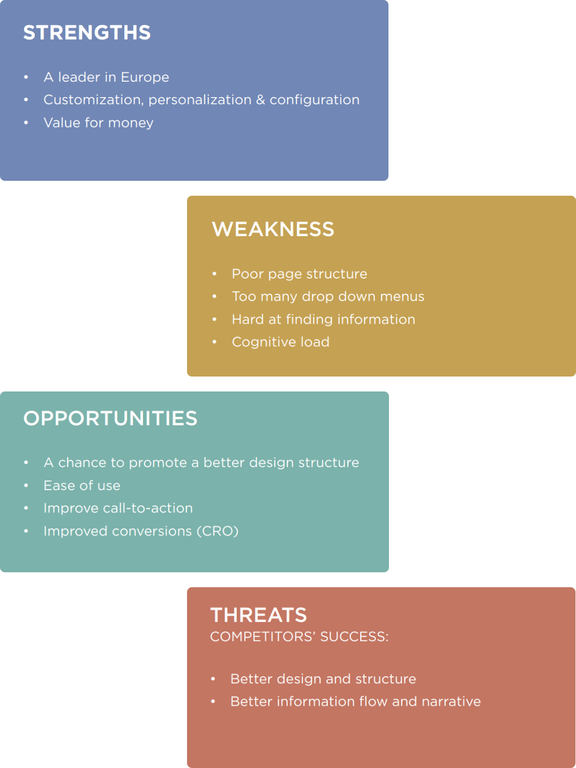 SWOT