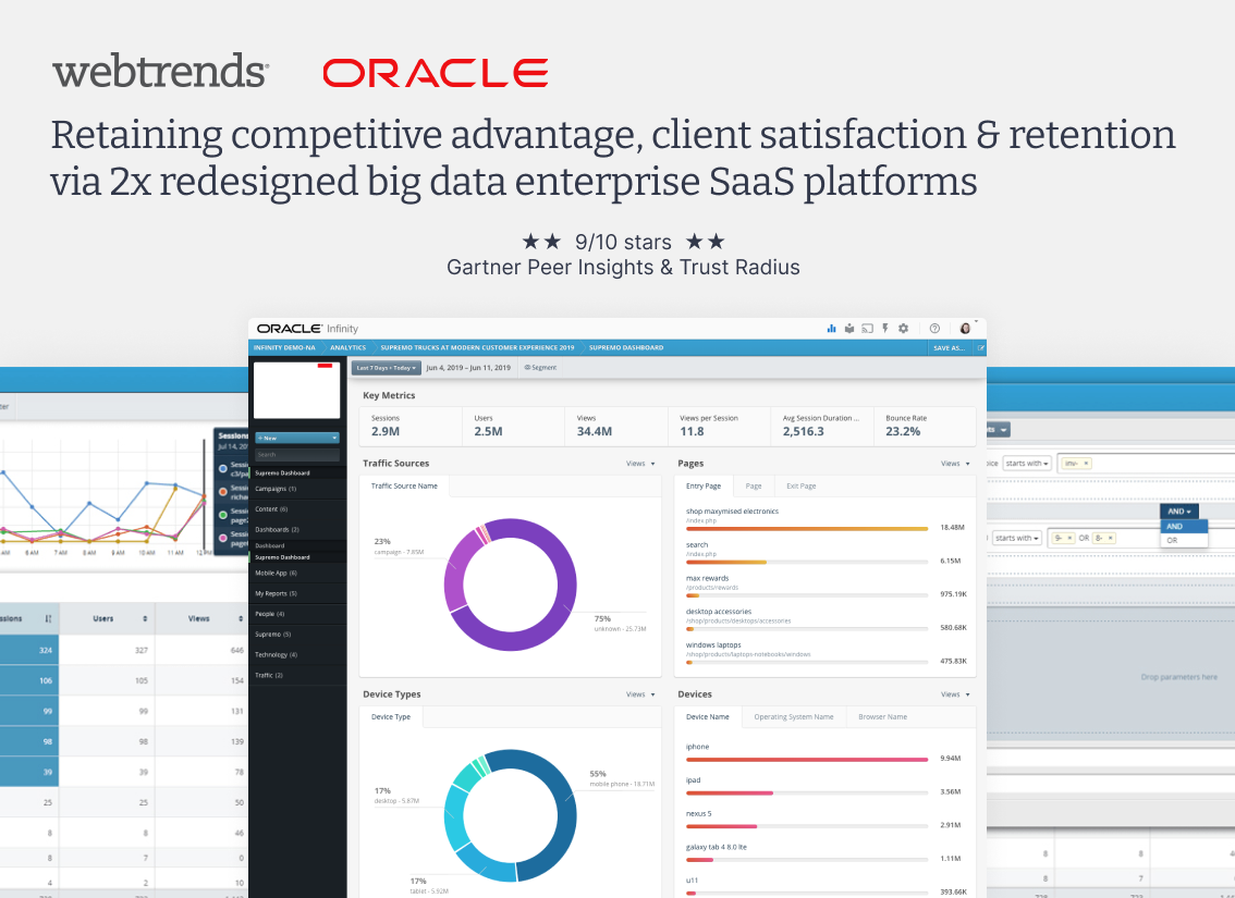 Webtrends & Oracle